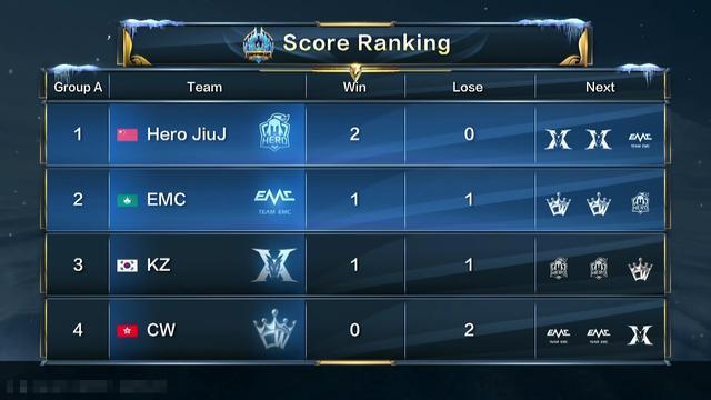 球員個人價 球員個人價